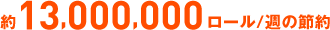 約13,000,000ロール/週の節約